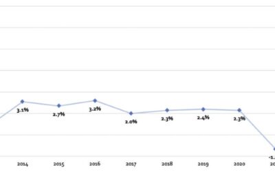 Turning uncertainty to advantage