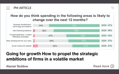 Going for growth : How to propel the strategic ambitions of firms in a volatile market
